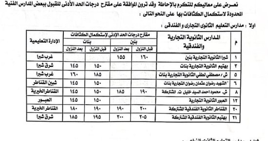 محافظ القليوبية يخفض الحد الأدنى للقبول ببعض مدارس التعليم الفنى 