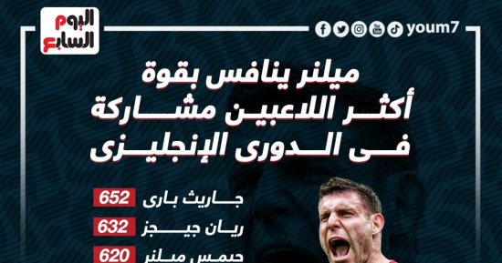 قائمة الأكثر مشاركة فى الدوري الإنجليزي.. ميلنر ينافس بقوة.. إنفو جراف
