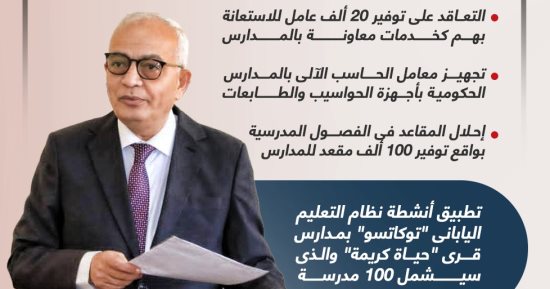 استعدادا للعام الدراسى الجديد.. قرارات مهمة لـ"التعليم" (إنفوجراف)