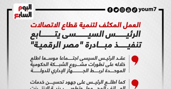 توجيهات بتنمية قطاع الاتصالات.. الرئيس السيسى يتابع تنفيذ مبادرة مصر الرقمية.. إنفوجراف