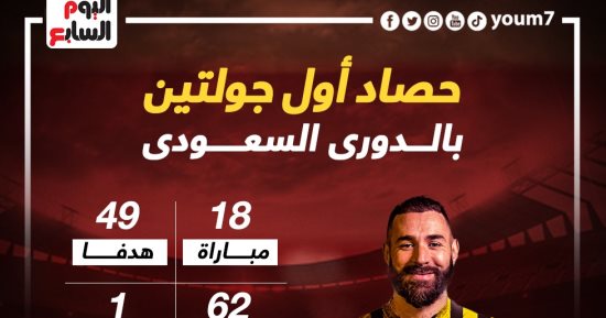 قوة تهديفية كبيرة فى حصاد أول جولتين من الدورى السعودى "إنفوجراف"