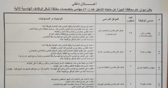 مطلوب مهندسين.. محافظة الجيزة تعلن عن وظائف تخصص إنشاءات وميكانيكا وطرق 