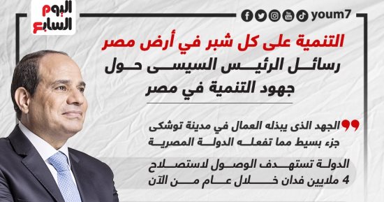 تنمية على كل شبر.. رسائل الرئيس السيسى حول الجهود التنموية فى مصر