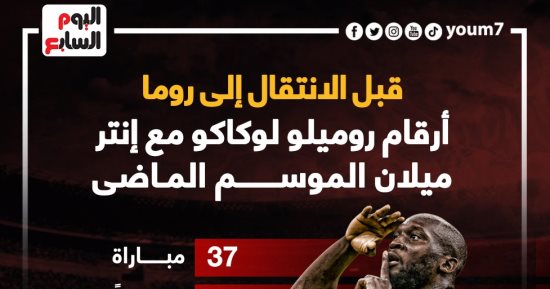 أرقام روميلو لوكاكو مع إنتر ميلان قبل انتقاله إلى روما.. إنفو جراف