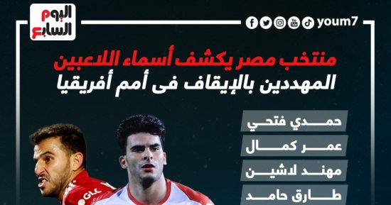 11 لاعبا فى منتخب مصر مهددون بالإيقاف فى أمم أفريقيا.. إنفوجراف