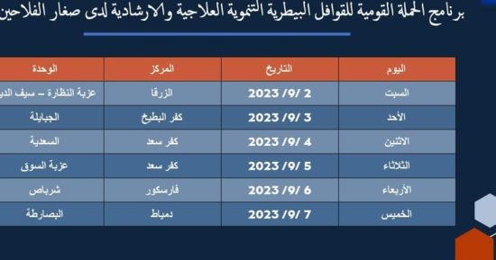 "الطب البيطري بدمياط" تعلن عن برنامج الحملة القومية للقوافل البيطرية لصغار الفلاحين