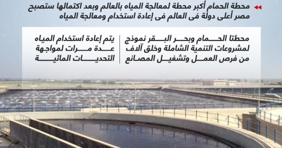 تفاصيل مشروع معالجة مياه الصرف الزراعى بغرب الدلتا (إنفوجراف)