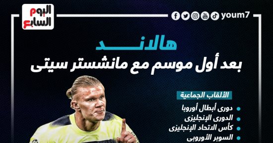 حصاد جوائز إيرلينج هالاند مع مانشستر سيتي فى الموسم الأول "إنفوجراف"