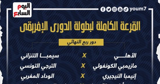 القرعة الكاملة لدوري السوبر الأفريقي.. إنفو جراف