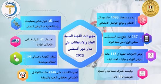 رئيس الوزراء يُتابع جهود اللجنة الطبية العليا والاستغاثات خلال أغسطس الماضى