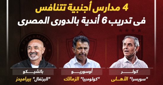 4 مدارس أجنبية تتنافس فى تدريب 6 أندية بالدورى المصرى.. إنفو جراف