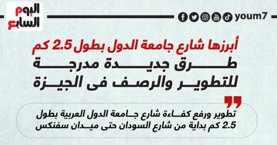 طرق جديدة مدرجة للتطوير والرصف بالجيزة بالخطة الاستثمارية 2023/2024.. إنفوجراف