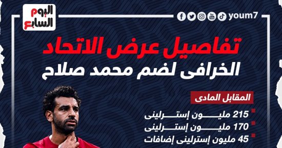 تفاصيل عرض الاتحاد الخرافى لضم محمد صلاح.. إنفوجراف