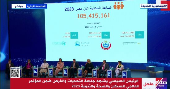 الزيادة السكانية قضية مصير.. استضافة المؤتمر العالمى ملتقى لتبادل الخبرات وتأكيد لجهود الدولة فى تحسين الحياة المعيشية للمواطن المصري.. وسياسيون: كلمة الرئيس السيسي كشفت خطورة القضية وآثارها على ثمار التنمية