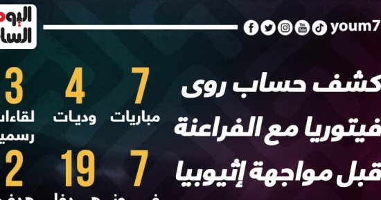 كشف حساب روي فيتوريا مع الفراعنة قبل مواجهة إثيوبيا.. إنفو جراف