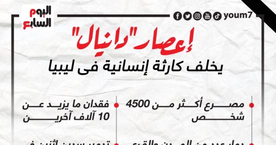 إعصار "دانيال" يخلف كارثة إنسانية فى ليبيا.. إنفوجراف