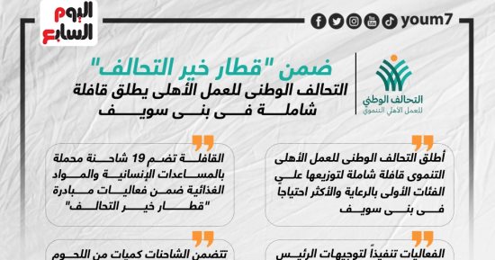 التحالف الوطنى للعمل الأهلى يطلق قافلة شاملة فى بنى سويف.. إنفوجراف