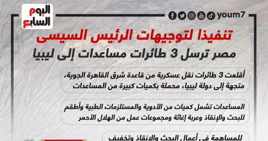 تنفيذا لتوجيهات الرئيس.. مصر ترسل 3 طائرات مساعدات إلى ليبيا.. إنفوجراف