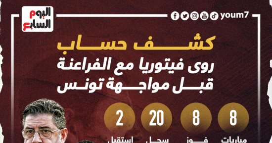  كشف حساب روى فيتوريا مع الفراعنة قبل مواجهة تونس.. إنفو جراف 