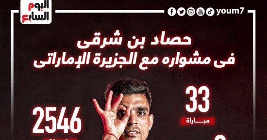 حصاد بن شرقى مع الجزيرة قبل تجربته الجديدة مع الريان القطرى.. إنفوجراف