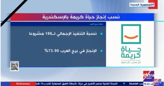 "إكسترا نيوز" تعرض تقريرا حول نسب إنجاز مبادرة "حياة كريمة" بالإسكندرية