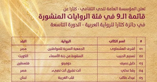 الإعلان عن جائزة كتارا للرواية العربية و11 مصريا ضمن المرشحين