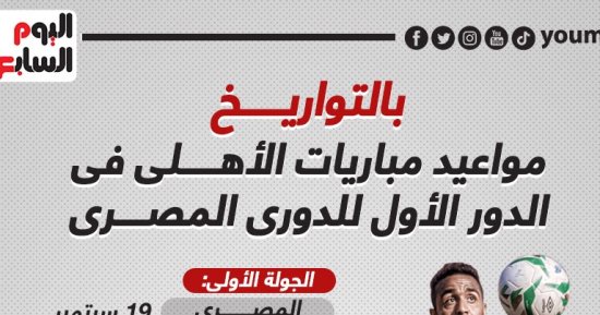 مواعيد مباريات الأهلى فى الدور الأول للدورى المصرى.. بالتواريخ (إنفو جراف)