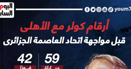 أرقام كولر مع الأهلى قبل مواجهة اتحاد العاصمة الجزائرى.. إنفو جراف 