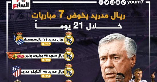 7 مواجهات تنتظر ريال مدريد × 21 يوماً بين الليجا وأبطال أوروبا.. إنفو جراف
