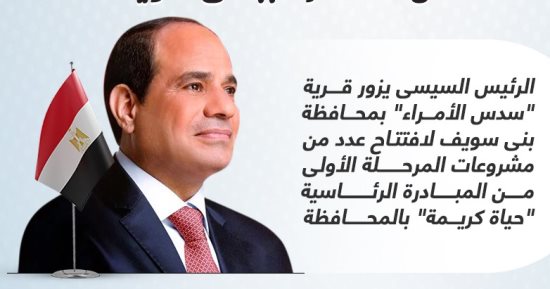 افتتاح عدد من المشروعات.. الرئيس السيسى يزور قرية سدس الأمراء ببنى سويف (إنفوجراف)