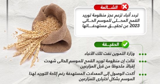 خليك واعى.. لا صحة لعجز منظومة توريد القمح المحلى موسم 2023 عن تحقيق مستهدفاتها (إنفوجراف)