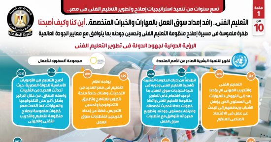 المركز الإعلامى لمجلس الوزراء يبرز 9 سنوات من تنفيذ استراتيجيات إصلاح وتطوير التعليم الفنى فى مصر.. طفرة ملموسة فى مسيرة إصلاح منظومة التعليم الفنى وتحسين جودته بما يتوافق مع معايير الجودة العالمية.. إنفوجراف
