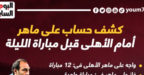 كشف حساب على ماهر أمام الأهلى قبل مباراة الليلة.. إنفوجراف