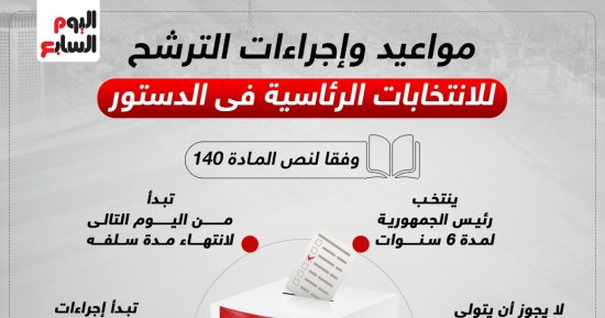 مواعيد وإجراءات الترشح للانتخابات الرئاسية فى الدستور.. إنفوجراف