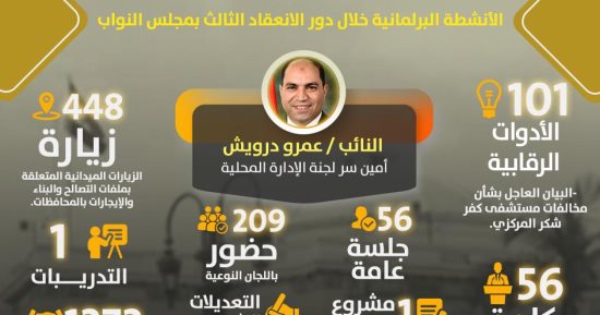 1272 طلبا خدميا.. حصاد النائب عمرو درويش بدور الانعقاد الثالث لمجلس النواب