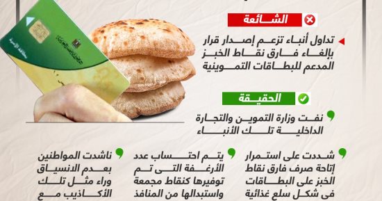 خليك واعى.. لا صحة لإلغاء فارق نقاط الخبز المدعم لبطاقات التموين (إنفوجراف)