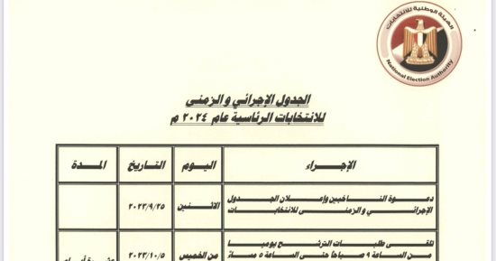 تعرف على أماكن مكاتب التوثيق لإجراء توكيلات الانتخابات الرئاسية.. صور