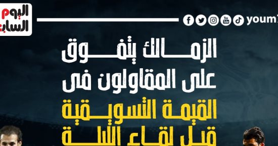 الزمالك يتفوق على المقاولون فى القيمة التسويقية قبل لقاء الليلة.. إنفو جراف