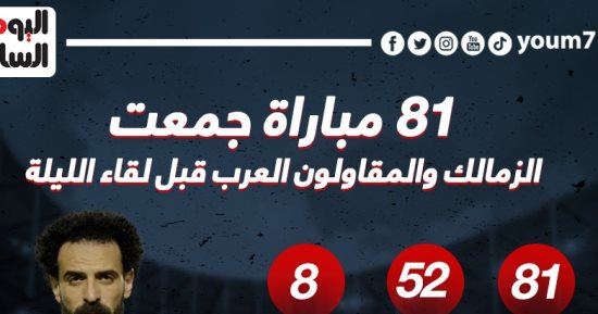 81 مباراة جمعت الزمالك والمقاولون العرب قبل لقاء الليلة.. إنفو جراف 