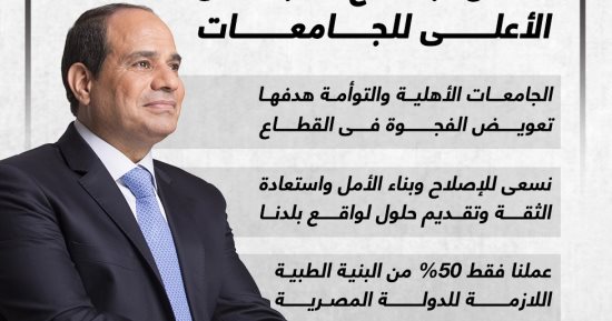 رسائل الرئيس السيسى خلال اجتماع المجلس الأعلى للجامعات.. إنفوجراف