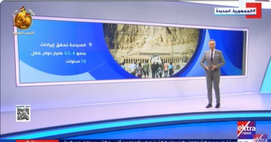"إكسترا نيوز" تعرض تقريرا عن نجاحات قطاع السياحة فى آخر 10 سنوات