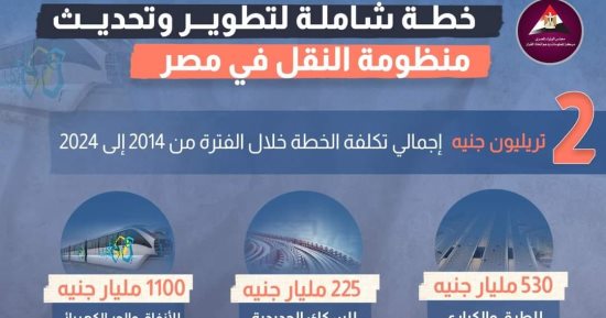 تكاليف مشاريع تحديث منظومة النقل بمصر من 2014 لـ 2024.. انفوجراف
