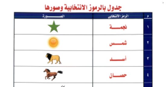 تعرف على الرموز الانتخابية للمرشحين بالانتخابات الرئاسية