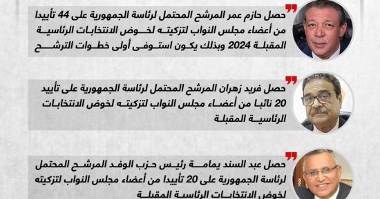 انتخابات الرئاسة.. حازم عمر وفريد زهران ويمامة يحصلون على تأييد النواب.. إنفوجراف