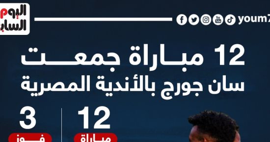 12 مباراة جمعت سان جورج مع الأندية المصرية قبل لقاء الأهلى.. إنفوجراف