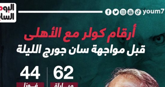 أرقام كولر مع الأهلى قبل مواجهة سان جورج الليلة.. إنفو جراف