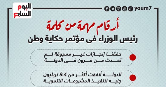 أرقام مهمة من كلمة رئيس الوزراء فى مؤتمر حكاية وطن (إنفوجراف)