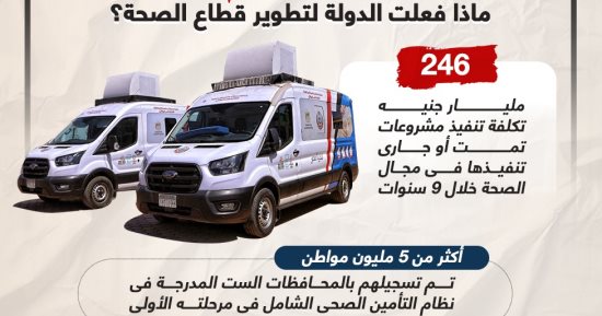 ماذا فعلت الدولة لتطوير قطاع الصحة؟.. بالأرقام (إنفوجراف)