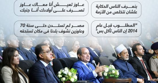 اصمدوا.. وحولوا الظروف القاسية إلى منحة..رسائل الرئيس السيسى بمؤتمر حكاية وطن (إنفوجراف)