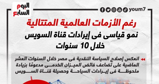 نمو قياسى فى إيرادات قناة السويس خلال 10 سنوات (إنفوجراف)